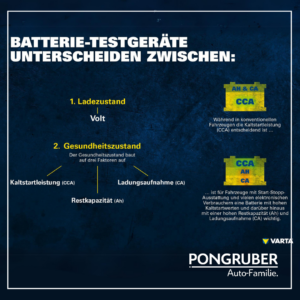 HOMEPAGE3-Batteriecheck Batterie Test bei deinem Varta - Werkstattspartner