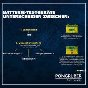 Batterie Test bei deinem Varta - Werkstattspartner